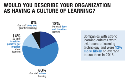 Find Courses' 2018 Report Culture of Learning