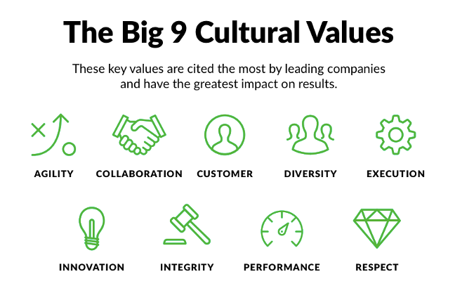 Culture and Diverse Teams at Work
