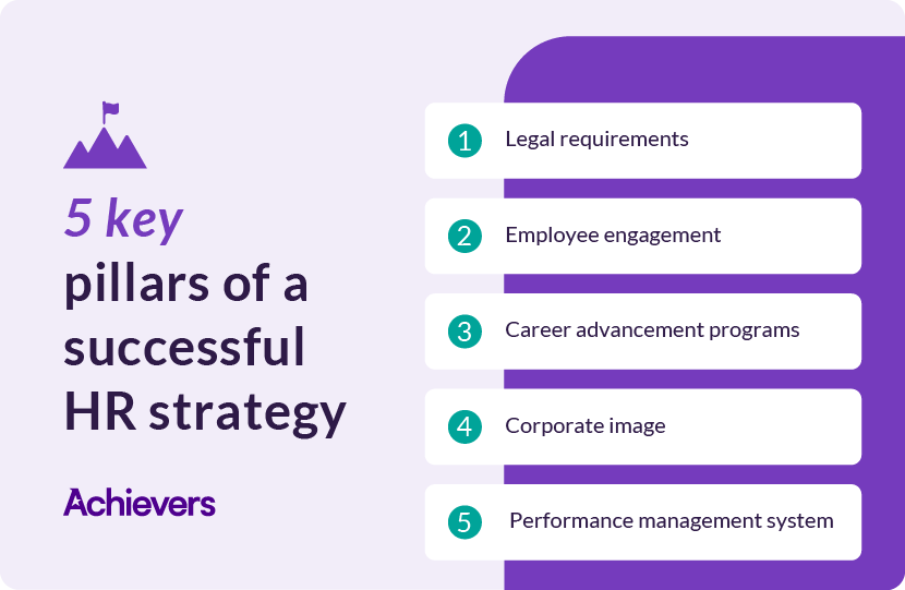 5 pillars of a successful HR strategy