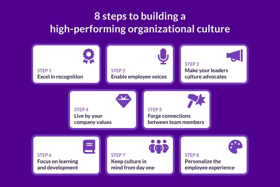 7 Examples of Outstanding Company Culture