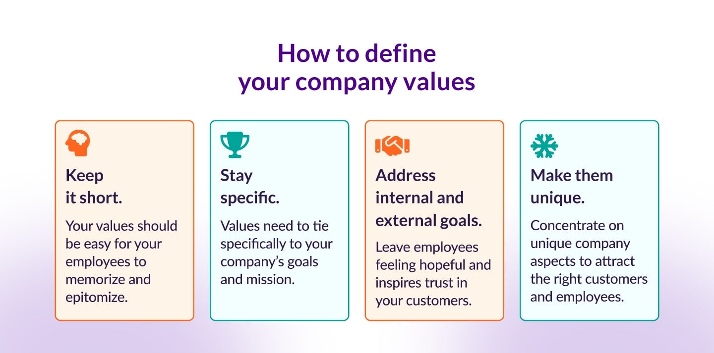 values business plan example