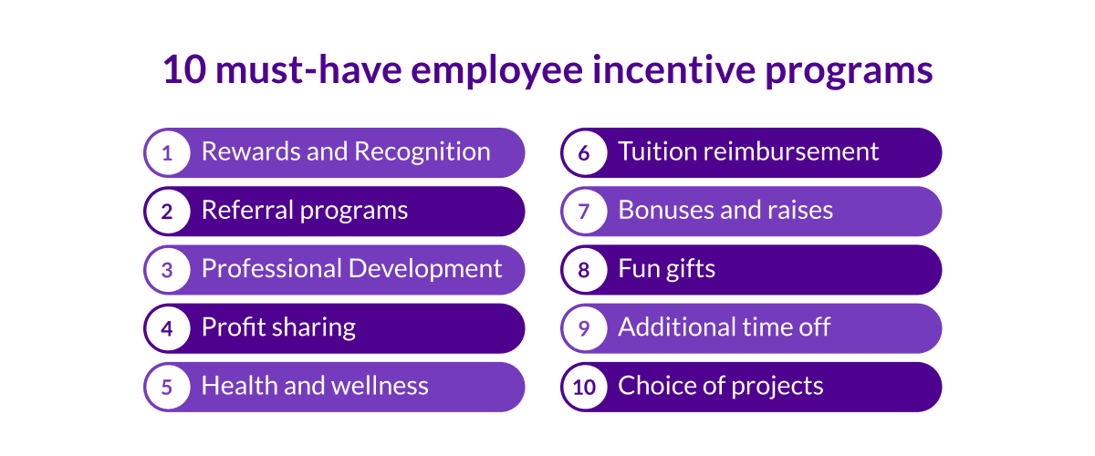 18 Employee Incentive Programs To Help You Engage Your Team