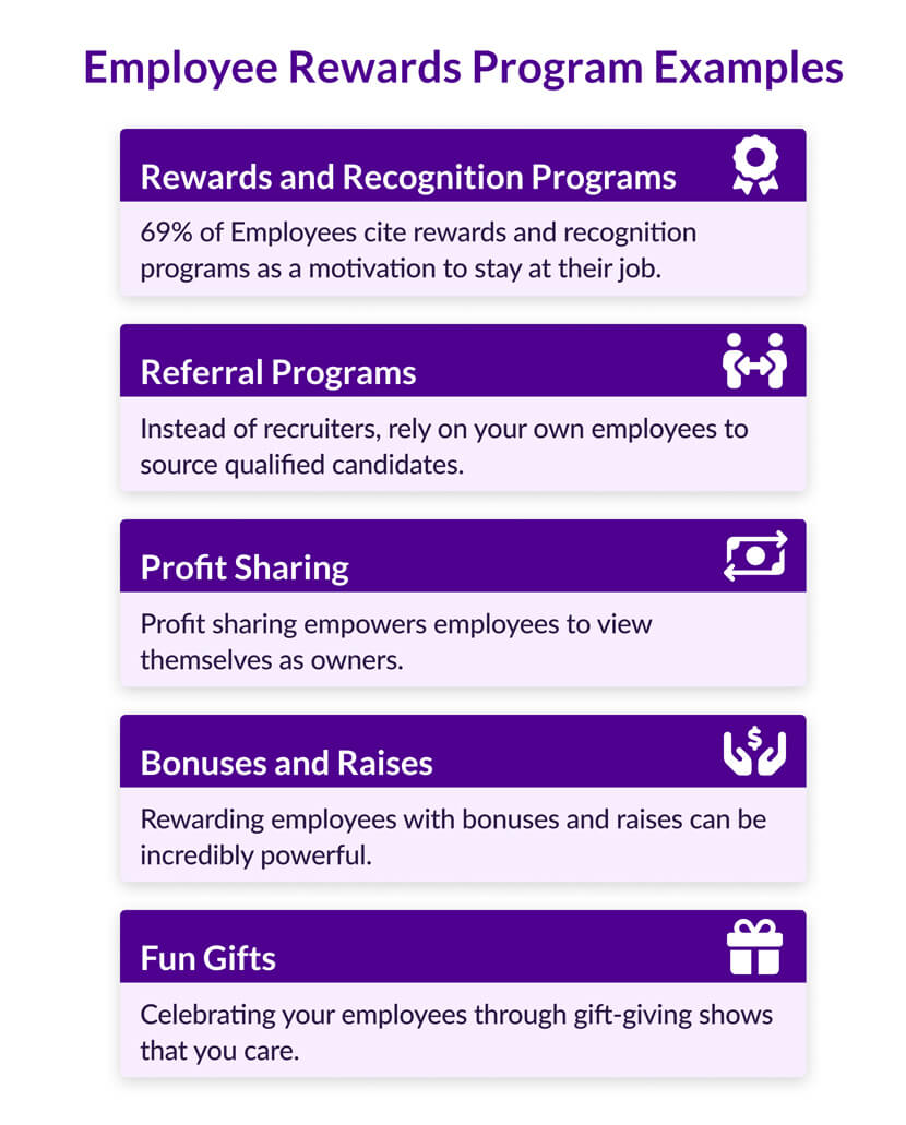 Employee Incentive and Rewards Programs - Level 6 Incentives