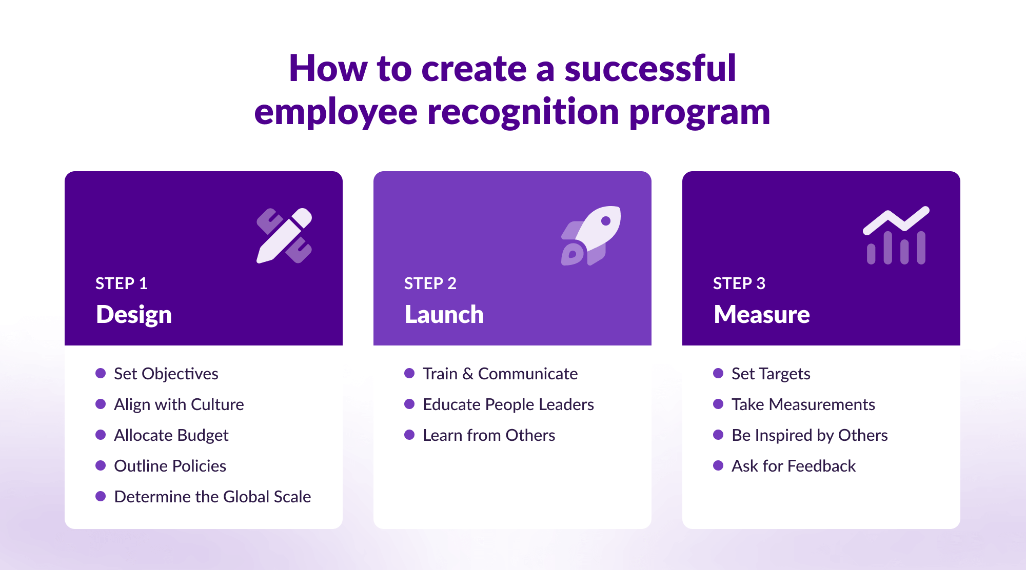 How to create an employee recognition program