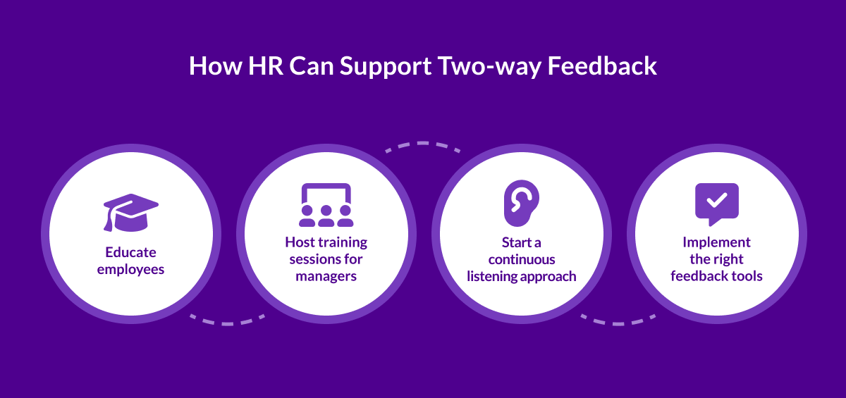 How HR can Support Two-Way Feedback for employees and managers