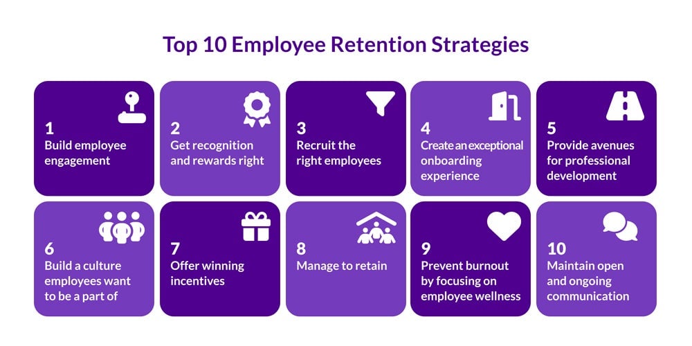 10 Best Employee Retention Strategies