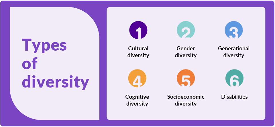 39 Types of Diversity in the Workplace to Know