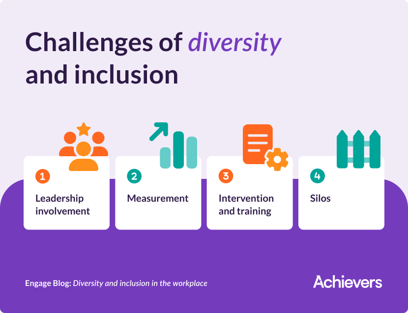 Challenges of Diversity and Inclusion