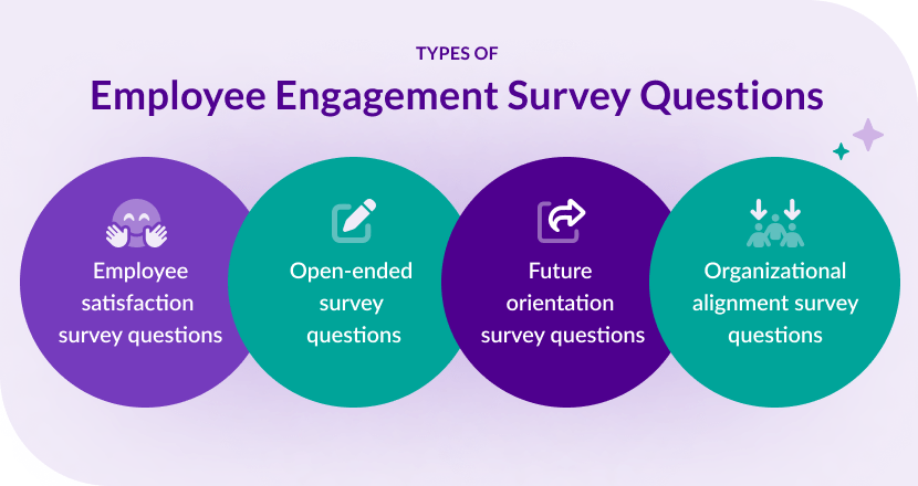 Types of employee engagement survey questions