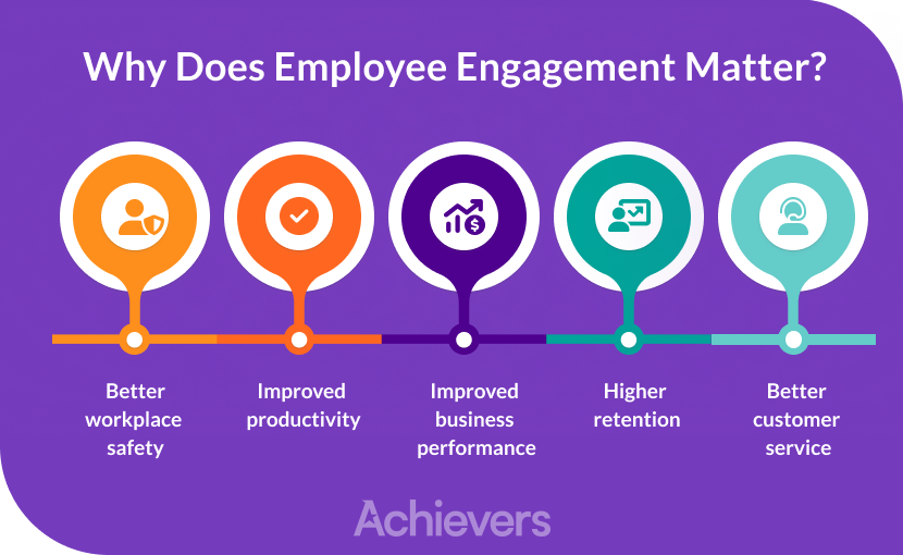 5 bullet points describing why employee engagement matters