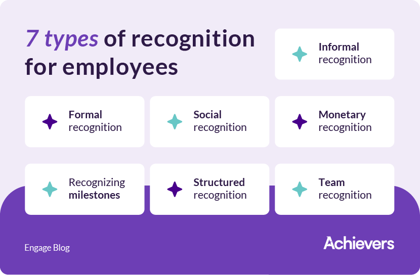 Types of recognition for employees