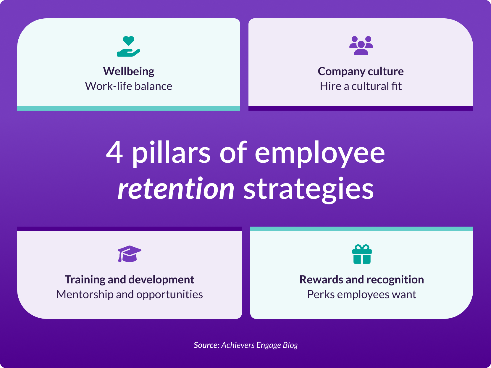 15 effective employee retention strategies to reduce turnover