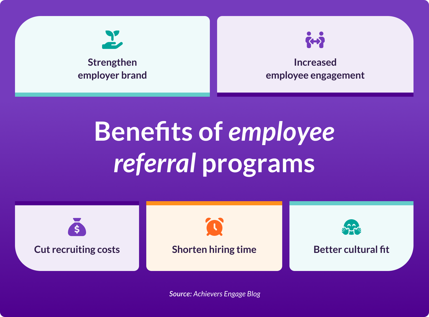 Benefits of employee referral programs