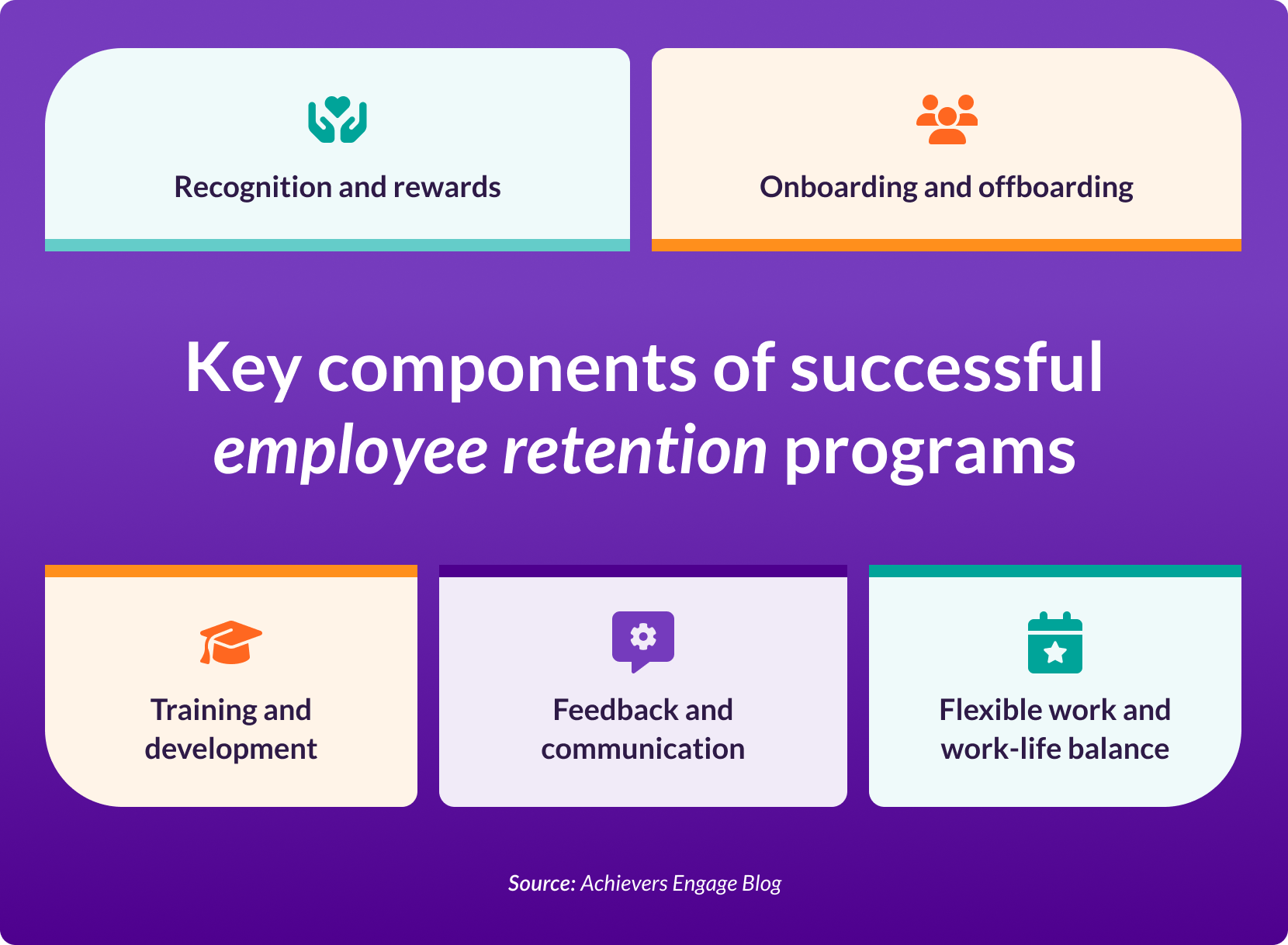 Key components - employee rentention programs