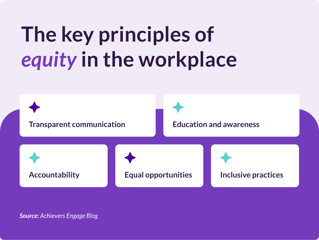 key principles of equity in the workplace