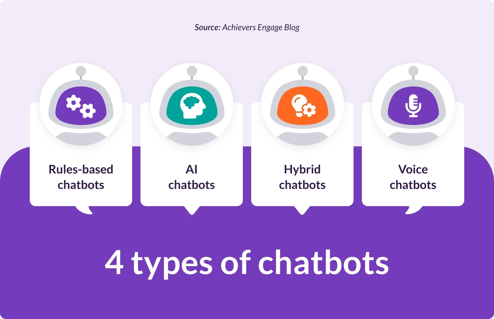 4 types chatbots