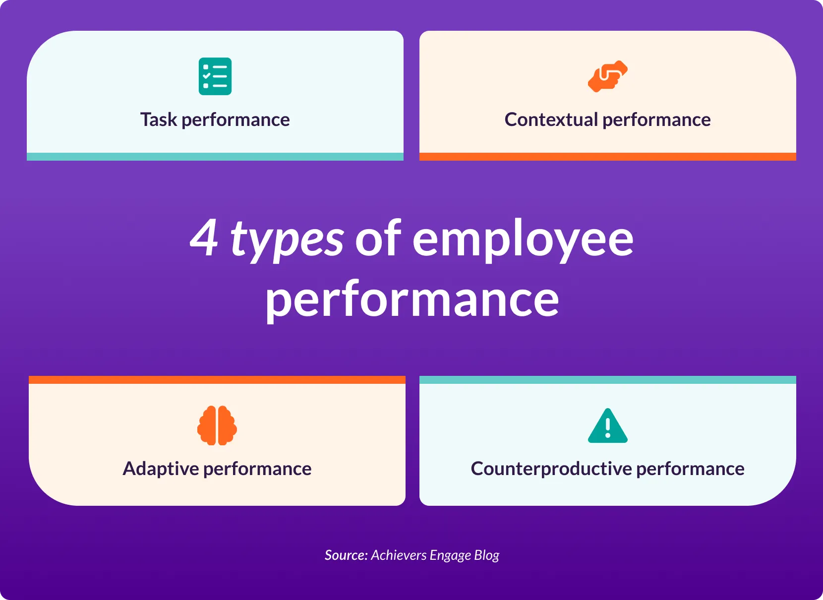 4 types of employee performance