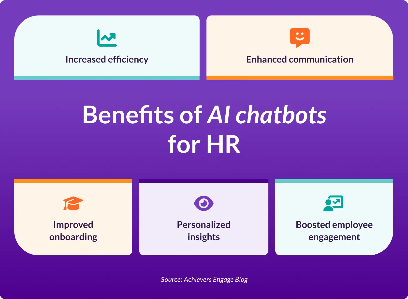 Benefits of AI chatbots for HR