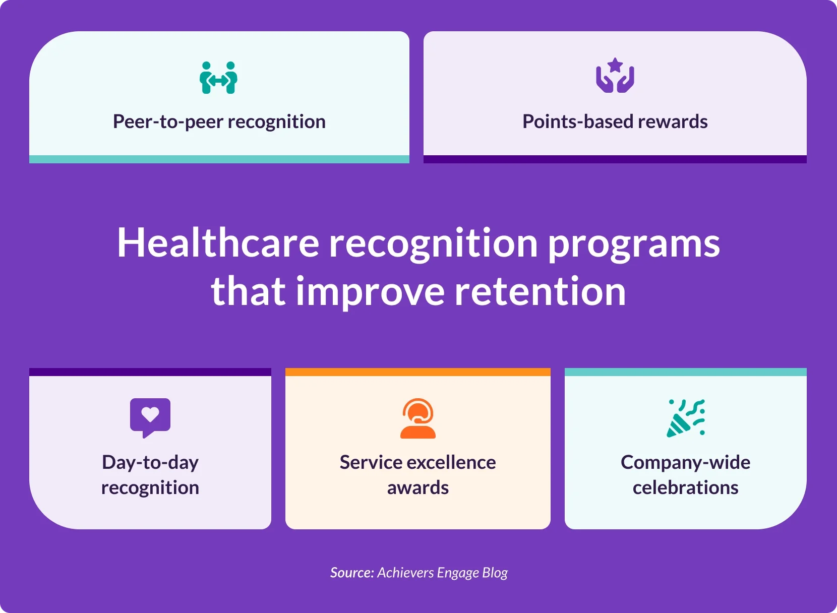 Healthcare recognition programs that improve retention