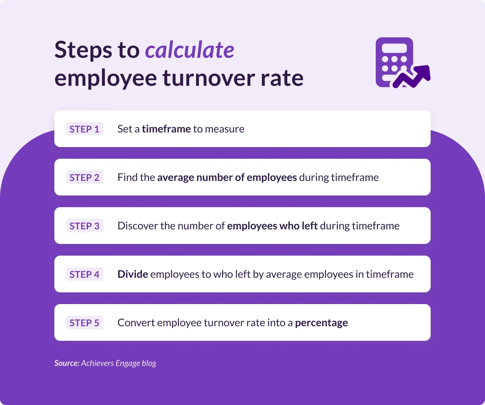 Steps to calculate employee turnover rate