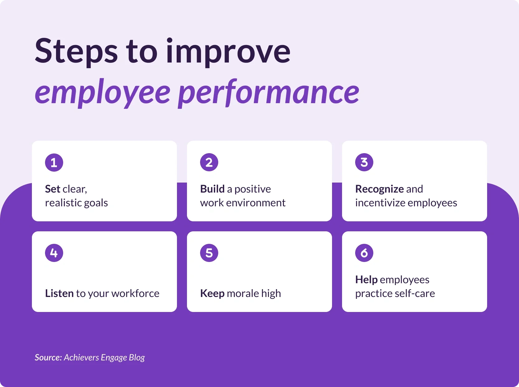 Steps to improve employee performance