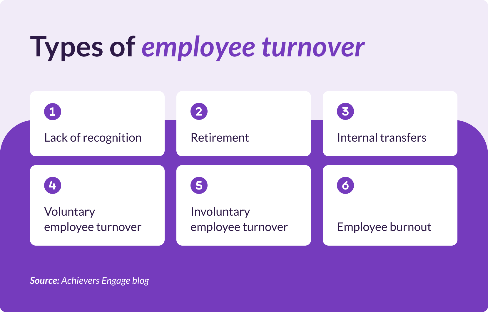 Types of employee turnover