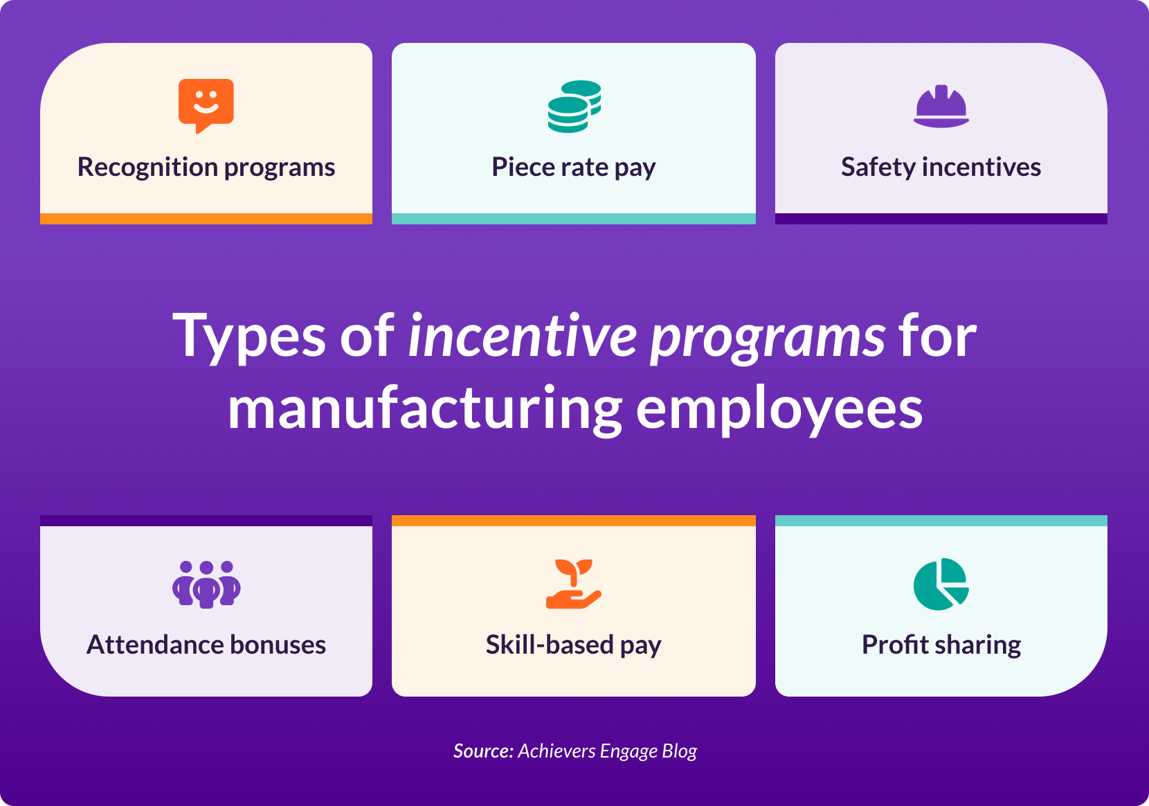 Types of incentive programs for manufacturing employees