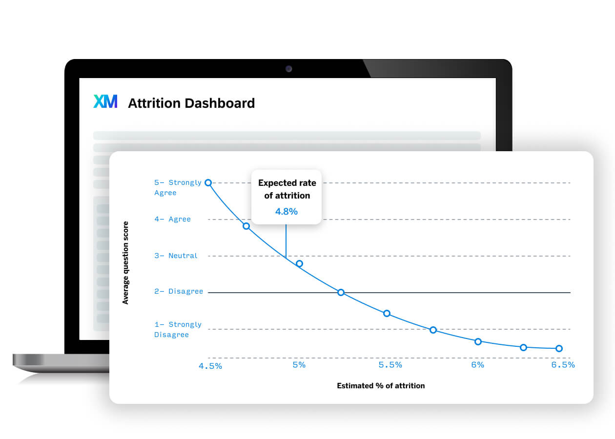 Qualtrics XM