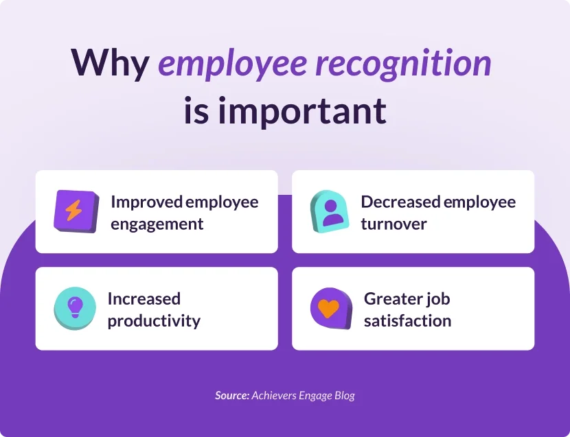 Why employee recognition is important