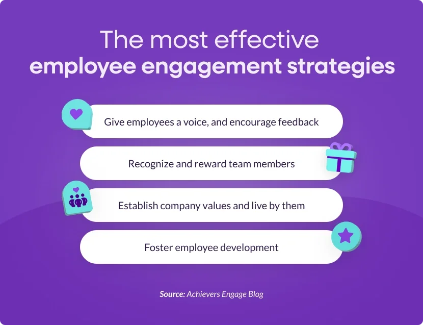 The most effective employee engagement strategies