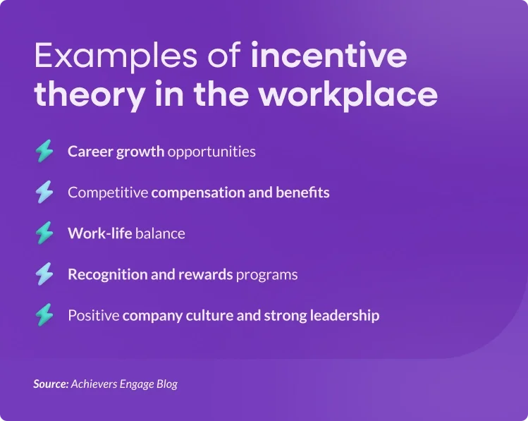 Examples of incentive theory in the workplace