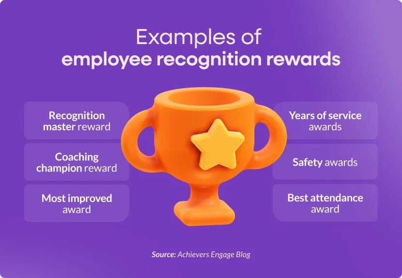 Examples of employee recognition awards