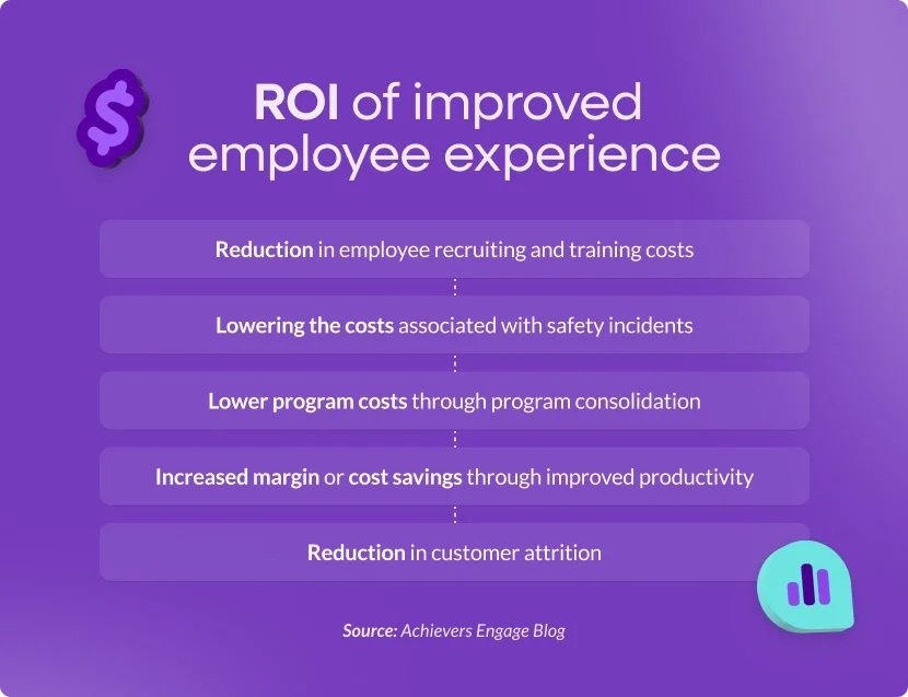 ROI of improved employee-experience