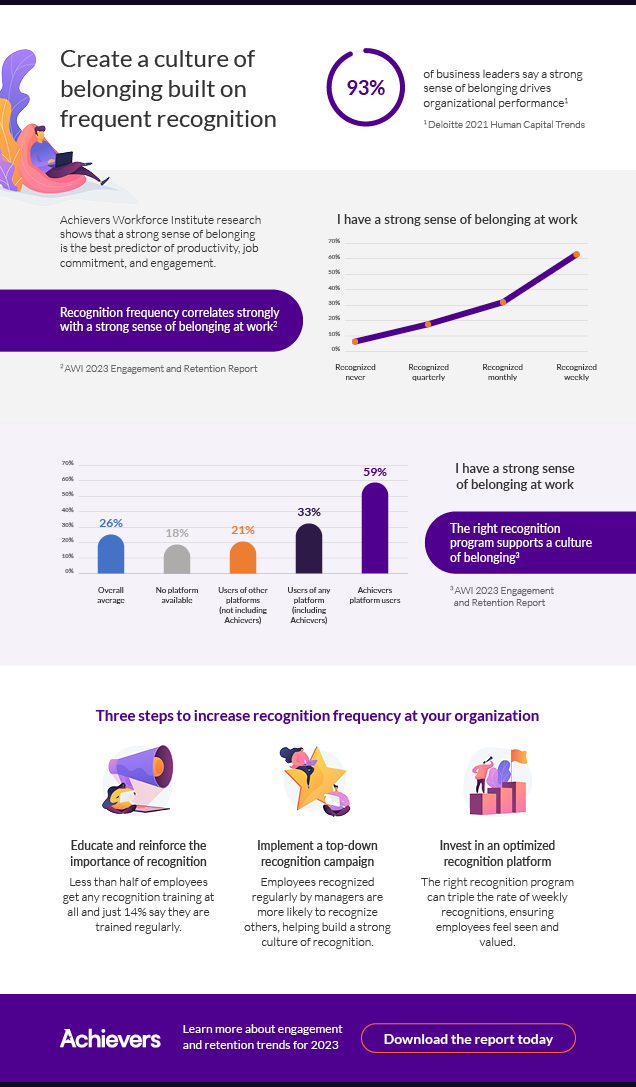 Achievers Workforce Institute Infographic Recognition and belonging