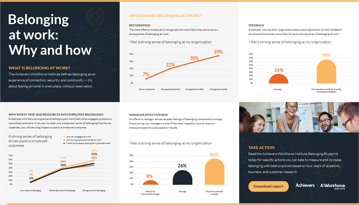 The why and how of belonging at work