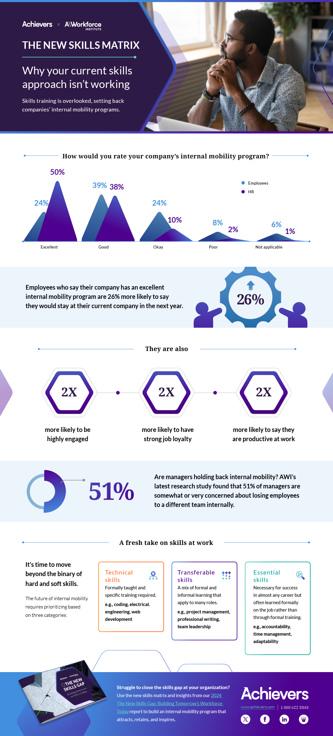 Q3 AWI Report Infographic