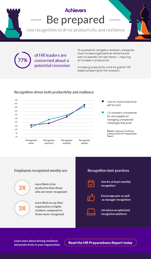 Resilience and Productivity Infographic