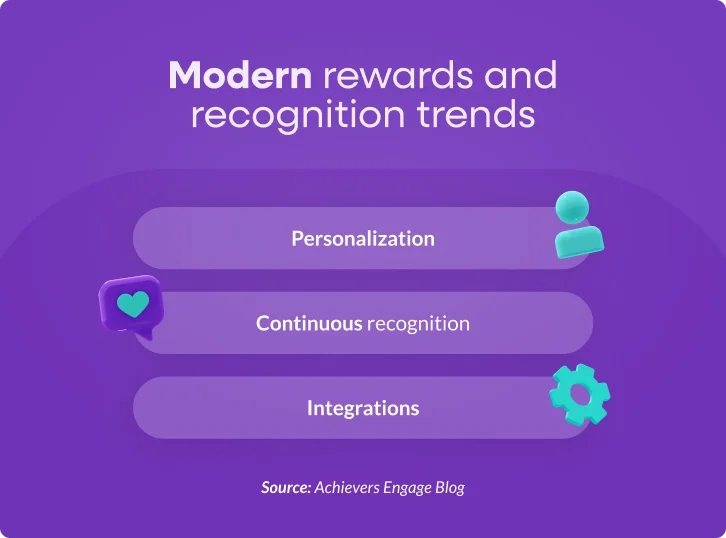 Modern rewards and recognition trends