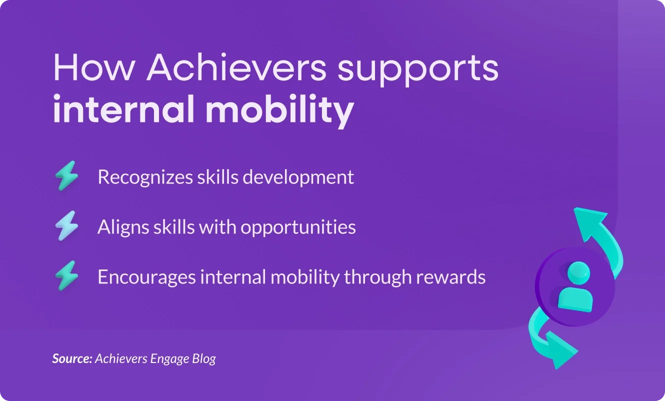 How Achievers supports internal mobility