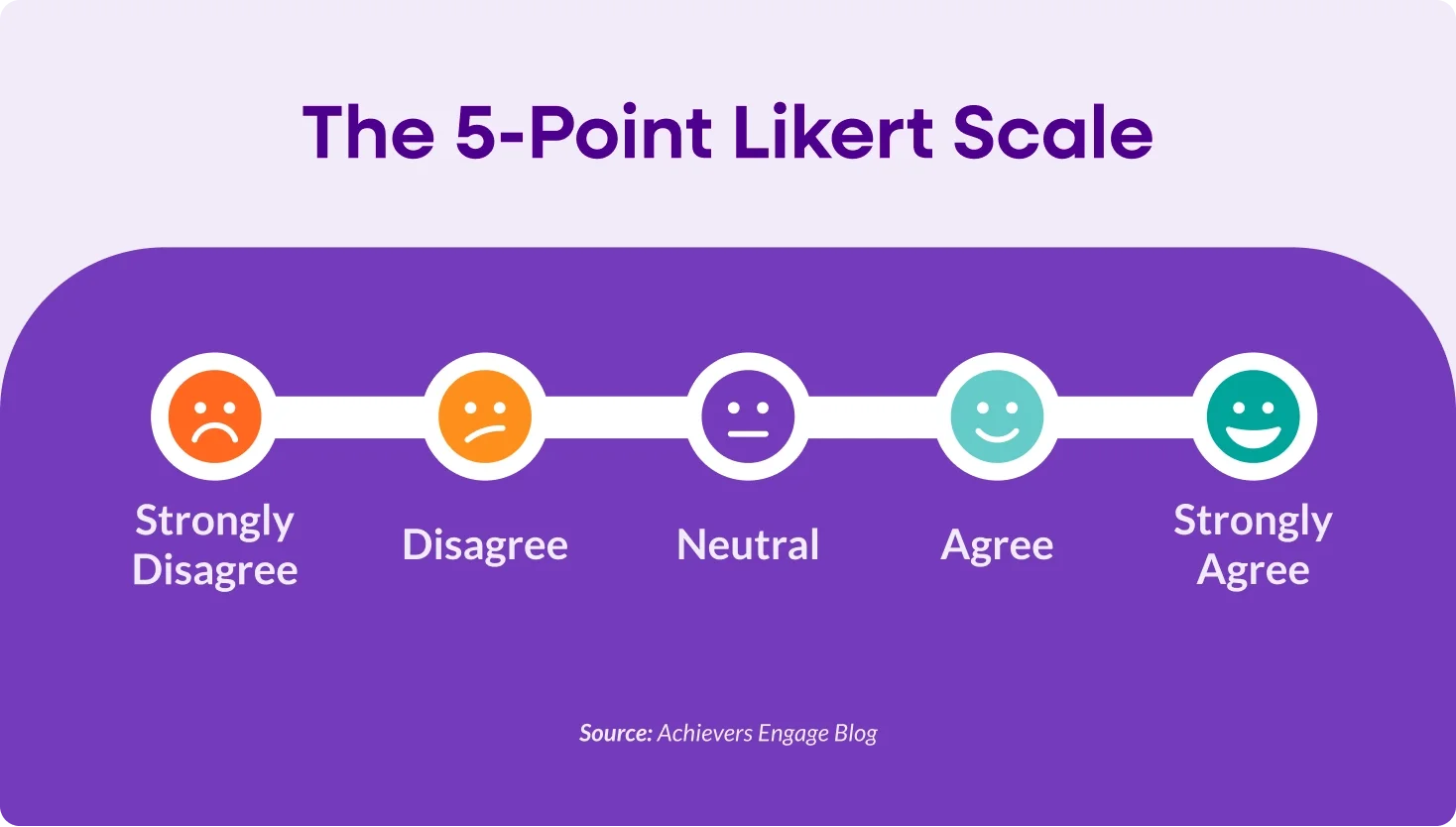 The 5-Point Likert Scale